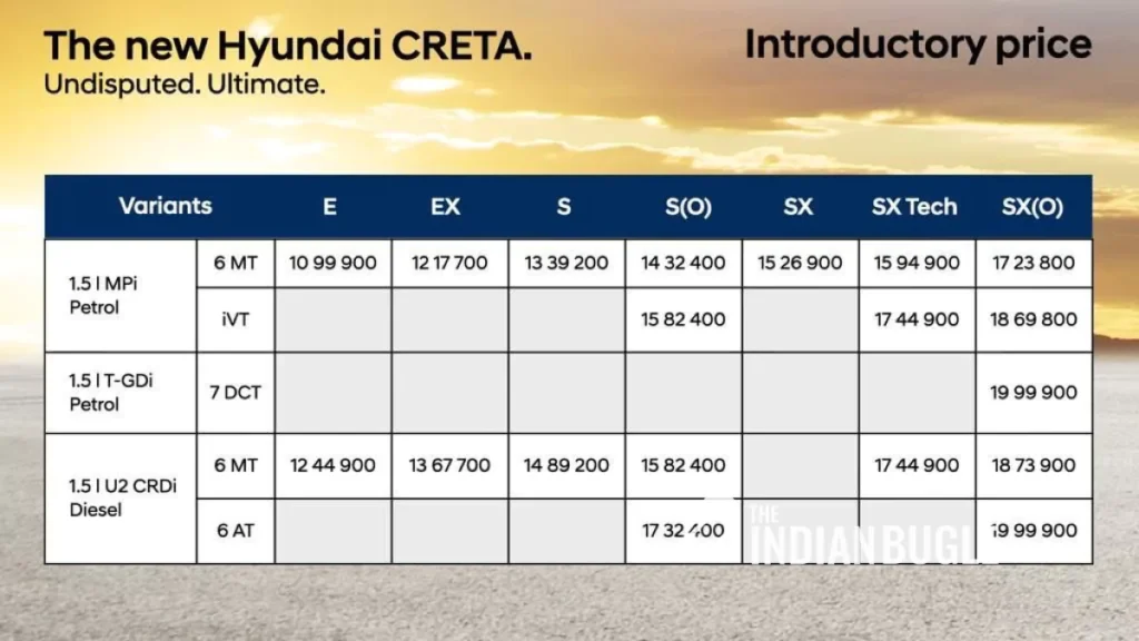 Introductory Price of Hyundai Creata 2024