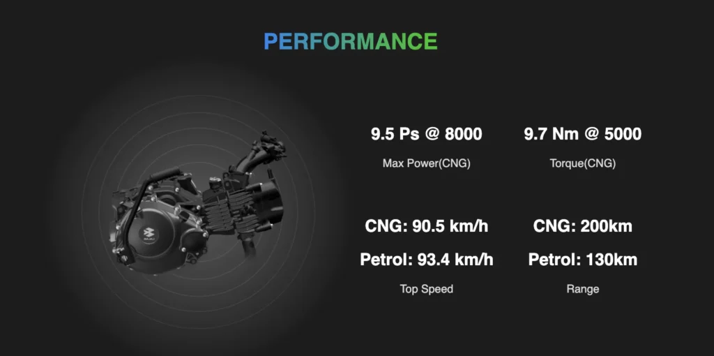 Bajaj Freedom Performance