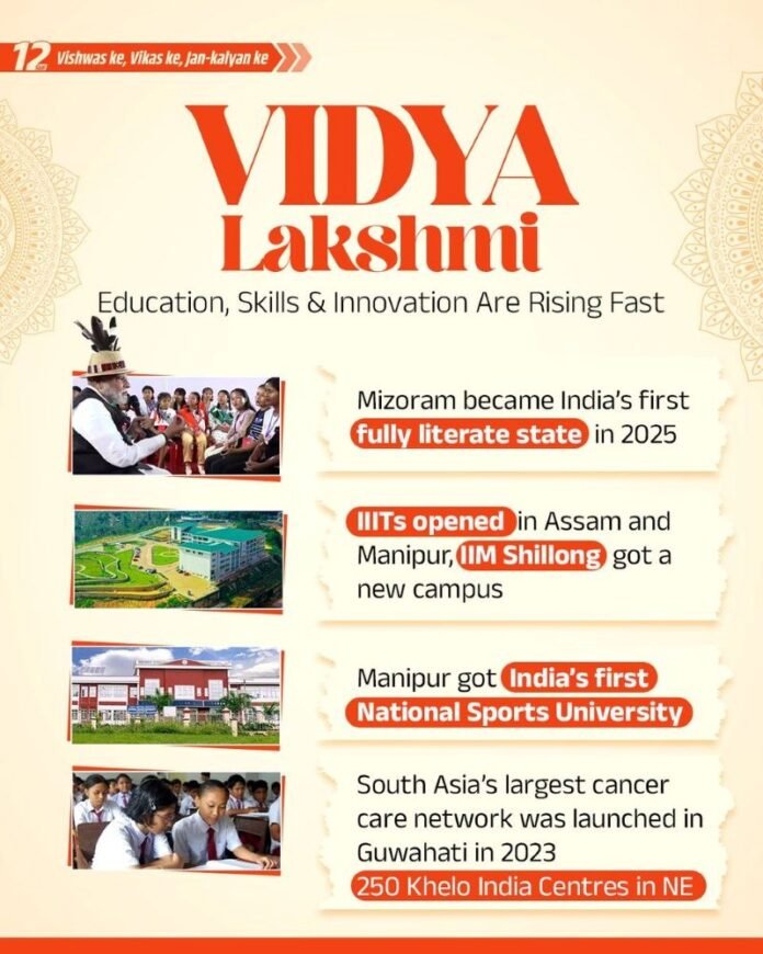 Vidyalaxmi Scheme: Making Higher Education More Accessible for India's Students